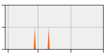stat