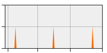 stat