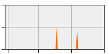 stat