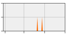 stat