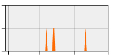 stat