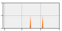 stat