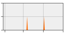 stat