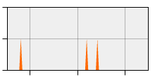 stat