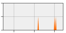 stat