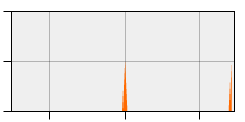 stat