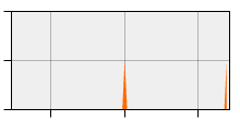 stat