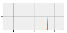 stat