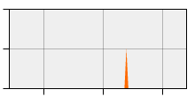 stat