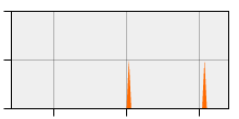 stat