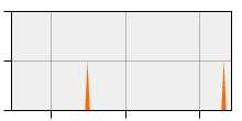 stat