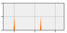 stat
