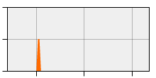 stat