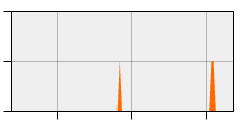 stat
