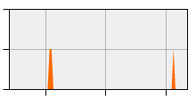 stat