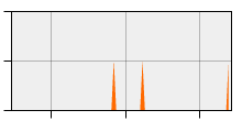 stat