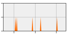 stat