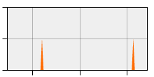 stat