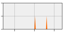 stat