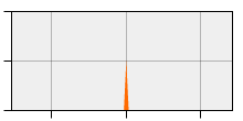 stat