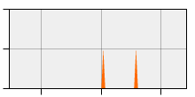 stat