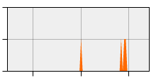 stat