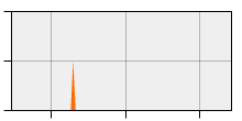 stat