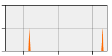 stat