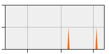 stat