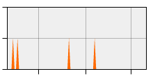 stat