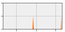 stat