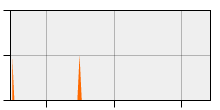 stat
