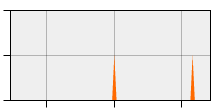 stat