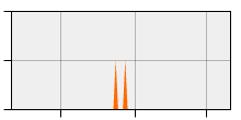 stat