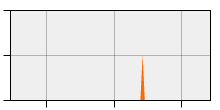 stat