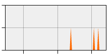stat