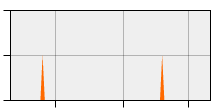 stat