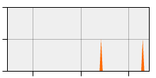 stat