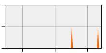 stat