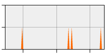 stat
