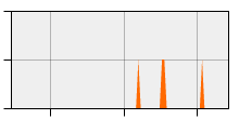 stat