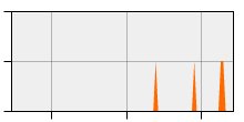 stat