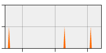stat