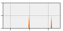 stat