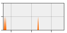 stat