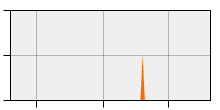 stat