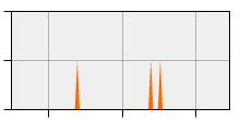 stat