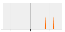 stat