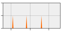 stat