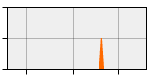 stat